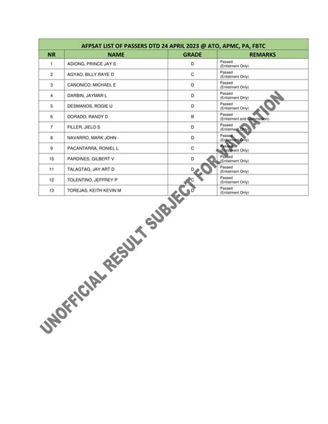 afpsat list of passers 2024 philippines|𝐀𝐍𝐍𝐎𝐔𝐍𝐂𝐄𝐌𝐄𝐍𝐓! AFPSAT LIST OF PASSERS .